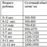 Причины и способы избавления от детского энуреза